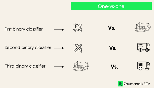 One-vs-One 示意图