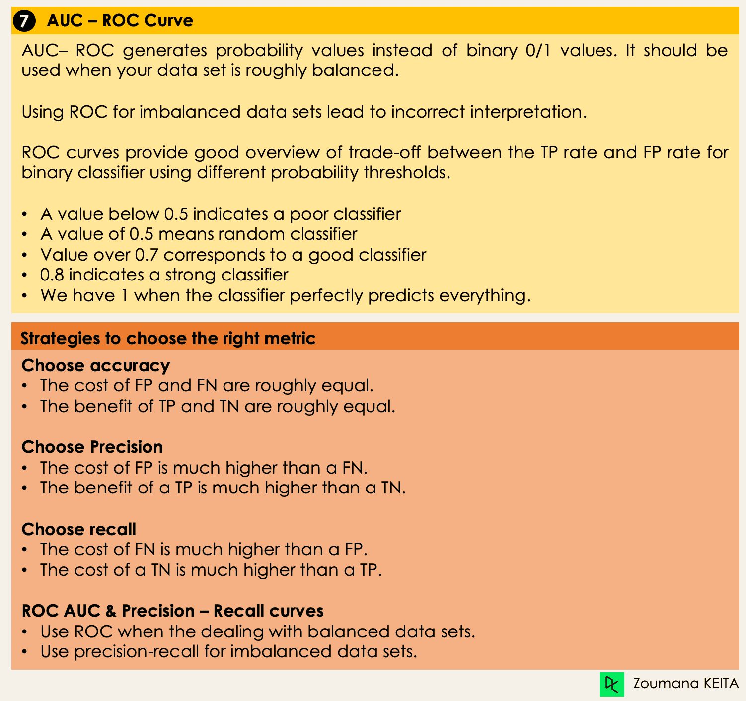 分类评估指标图示 7