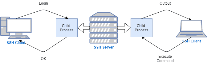 ssh-arc