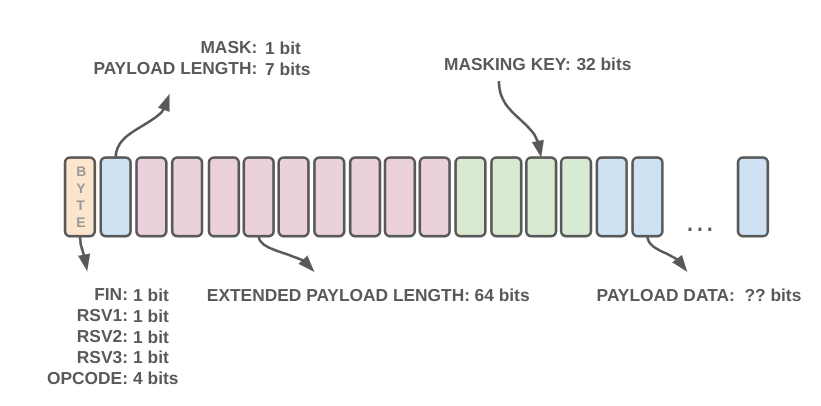 Websocket Frame