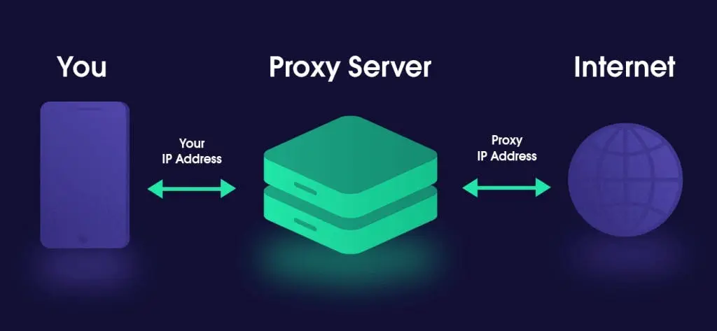 正向代理如何工作