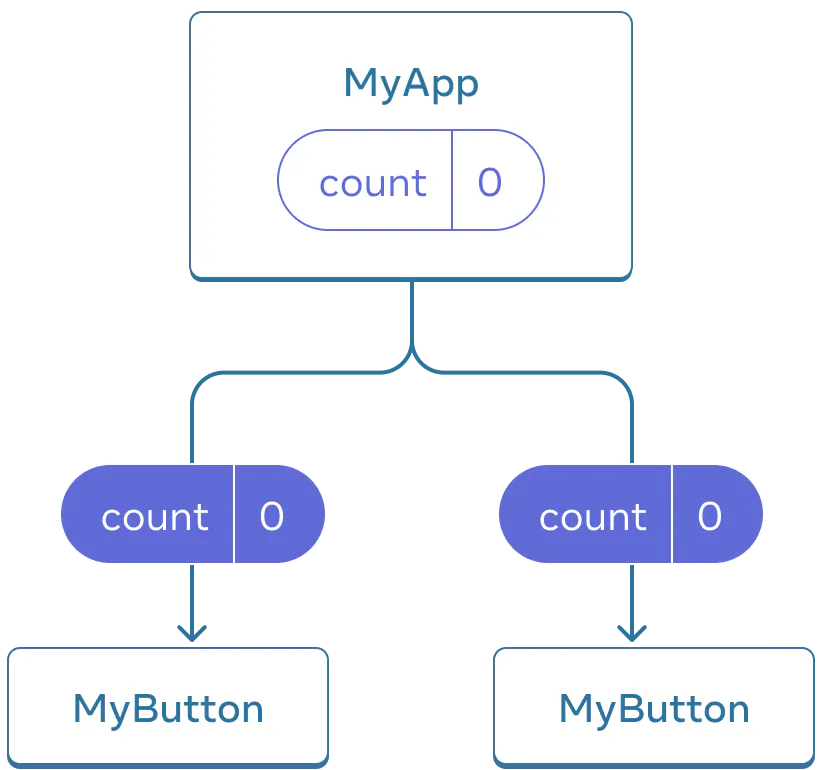 sharing_data_parent