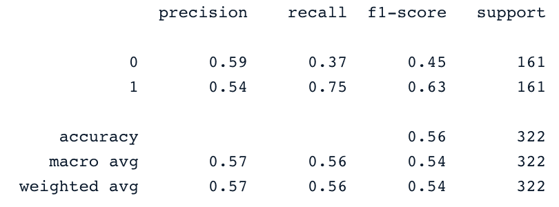 SVM 在欠采样数据上的分类报告
